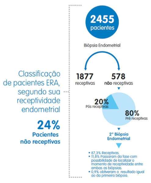 Teste ERA